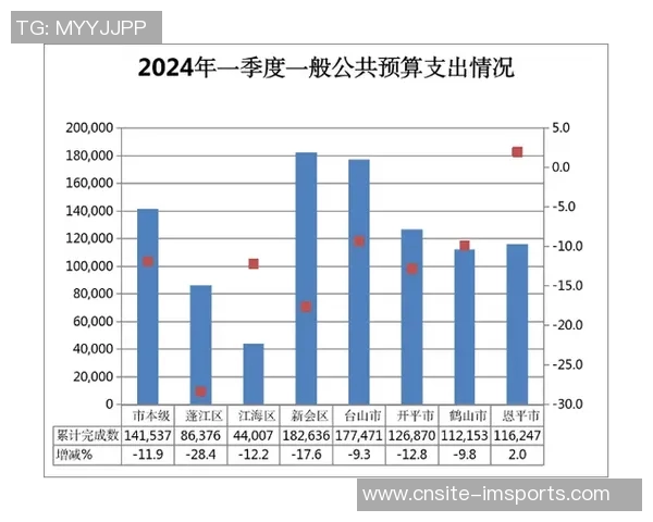 韩国足协2024年预算计划公布收入支出预期分析 韩国足协2024年预算计划公布收入支出预期分析